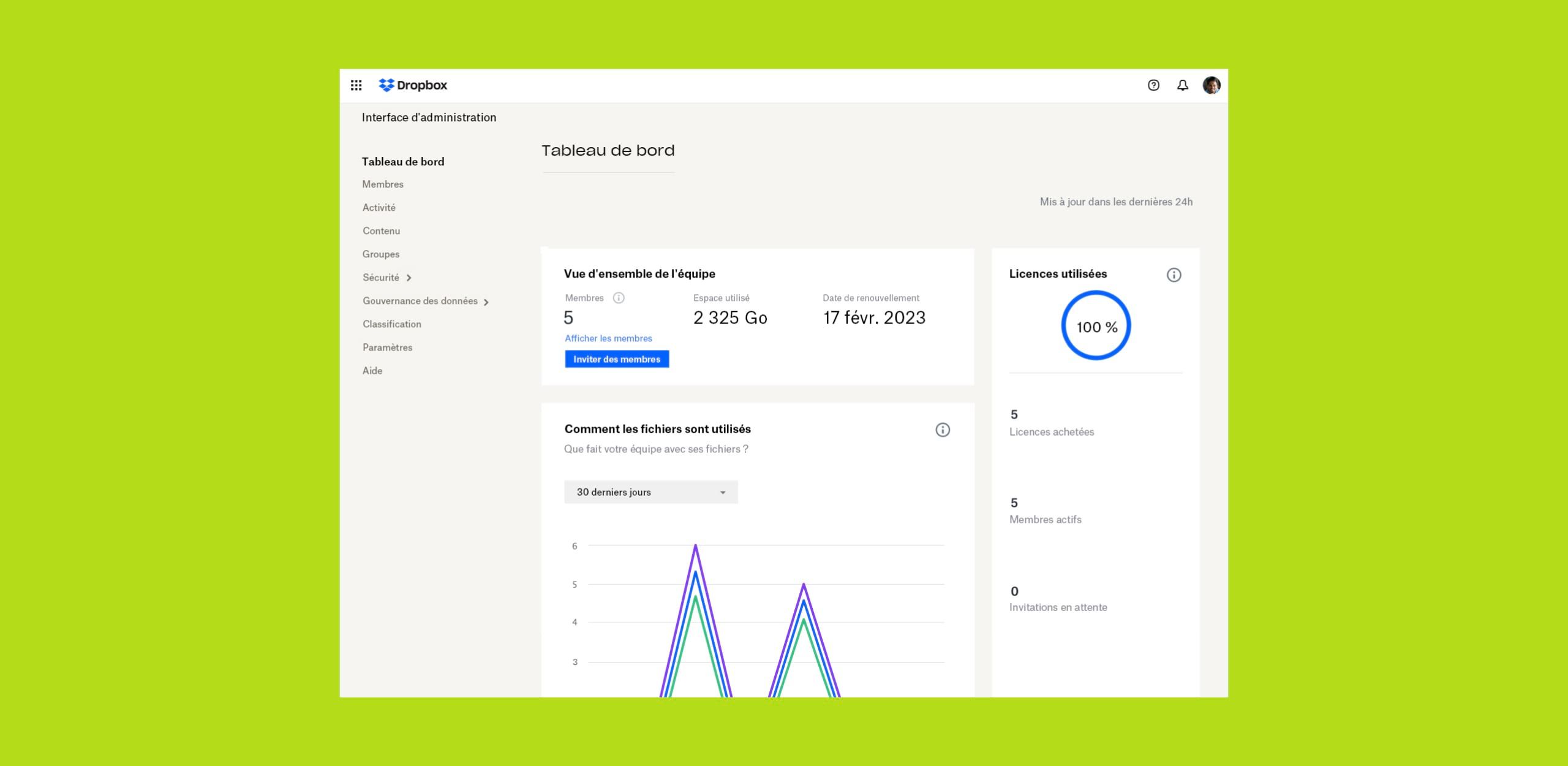 Interface d'administration Dropbox qui affiche le nombre d'utilisateurs dans une équipe, l'espace utilisé, la date de renouvellement du compte, le pourcentage de licences utilisées et des graphiques linéaires bleus et violets représentant l'utilisation des fichiers