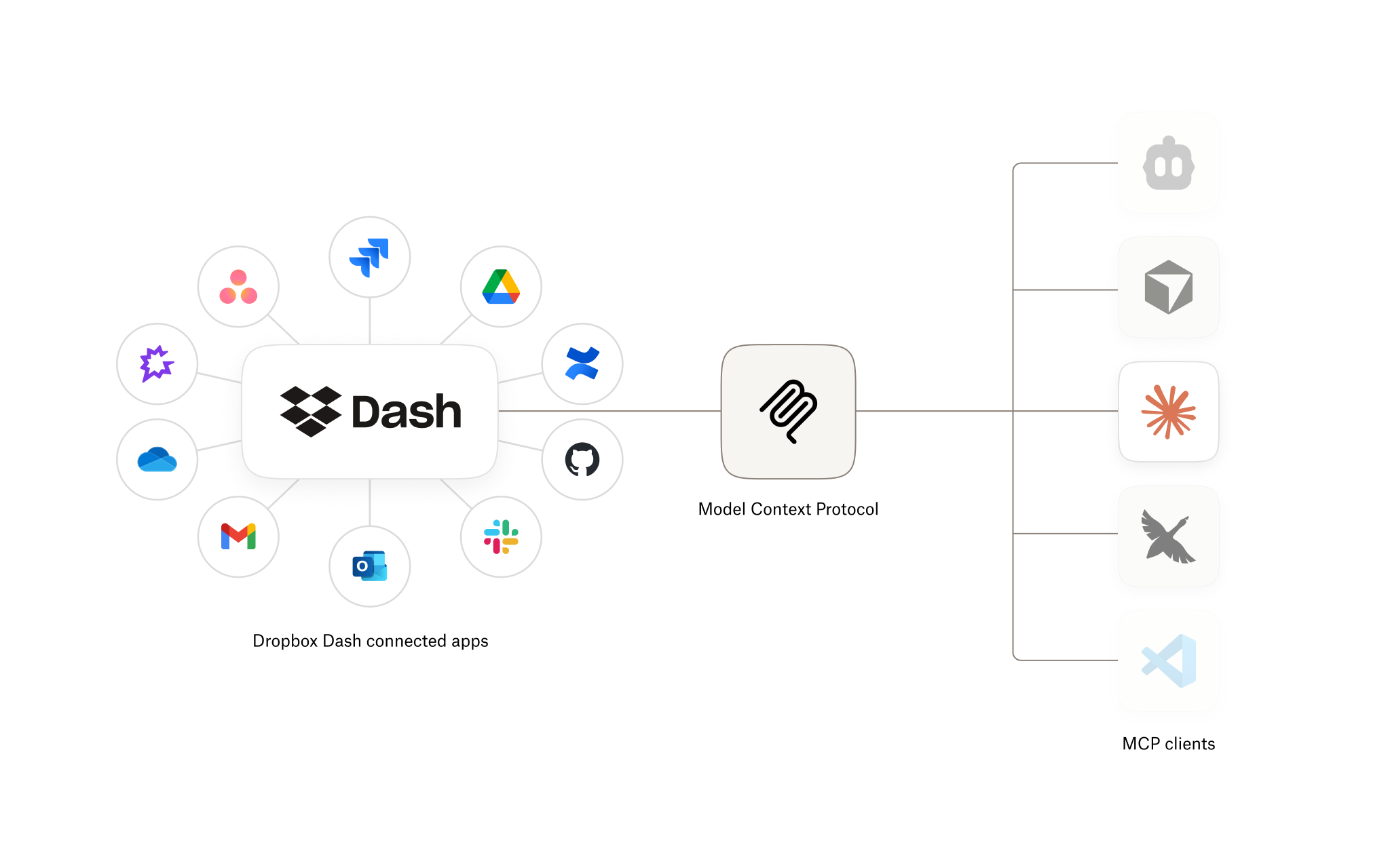 MCP server user interface in Dropbox Dash