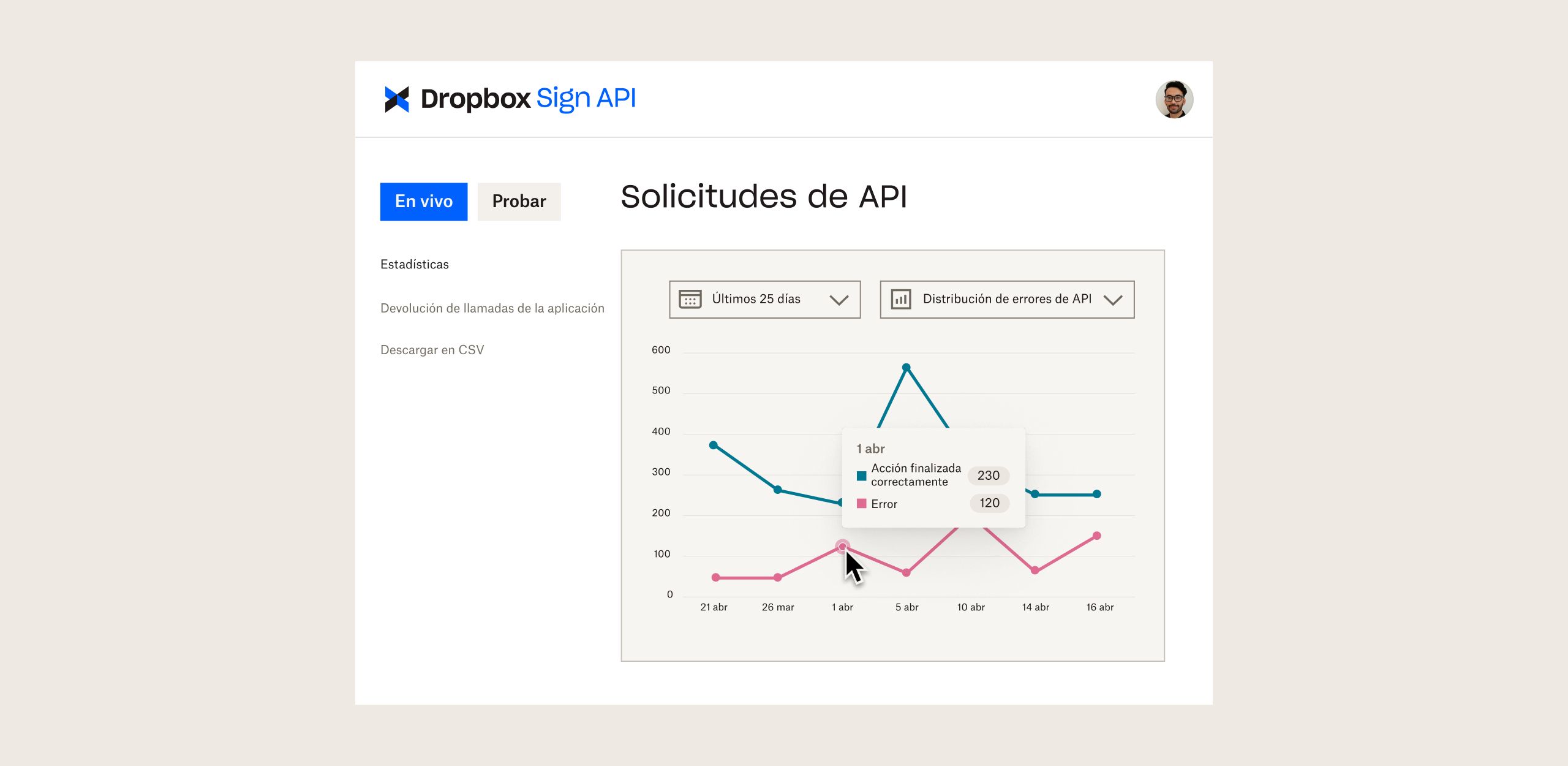 El panel de Dropbox Sign API con gráficos que muestran las solicitudes de API en el transcurso del tiempo