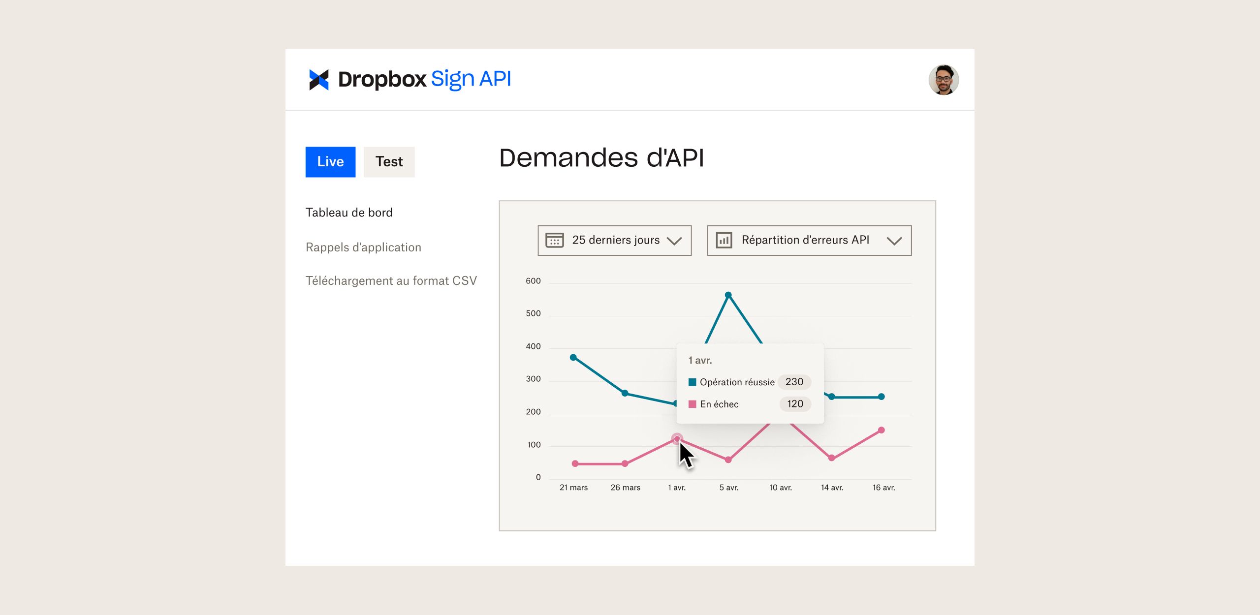 Tableau de bord Dropbox Sign API avec des graphiques montrant les demandes d'API au fil du temps