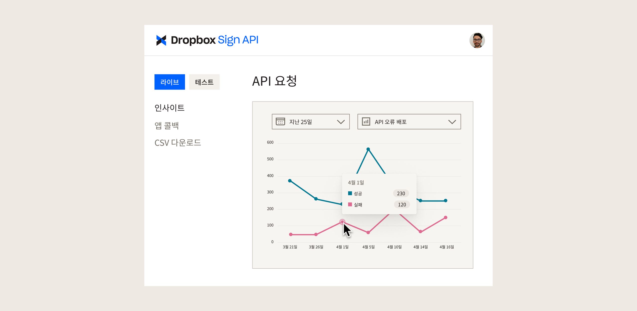 시간 경과에 따른 API 요청을 그래프로 나타낸 Dropbox Sign API 대시보드