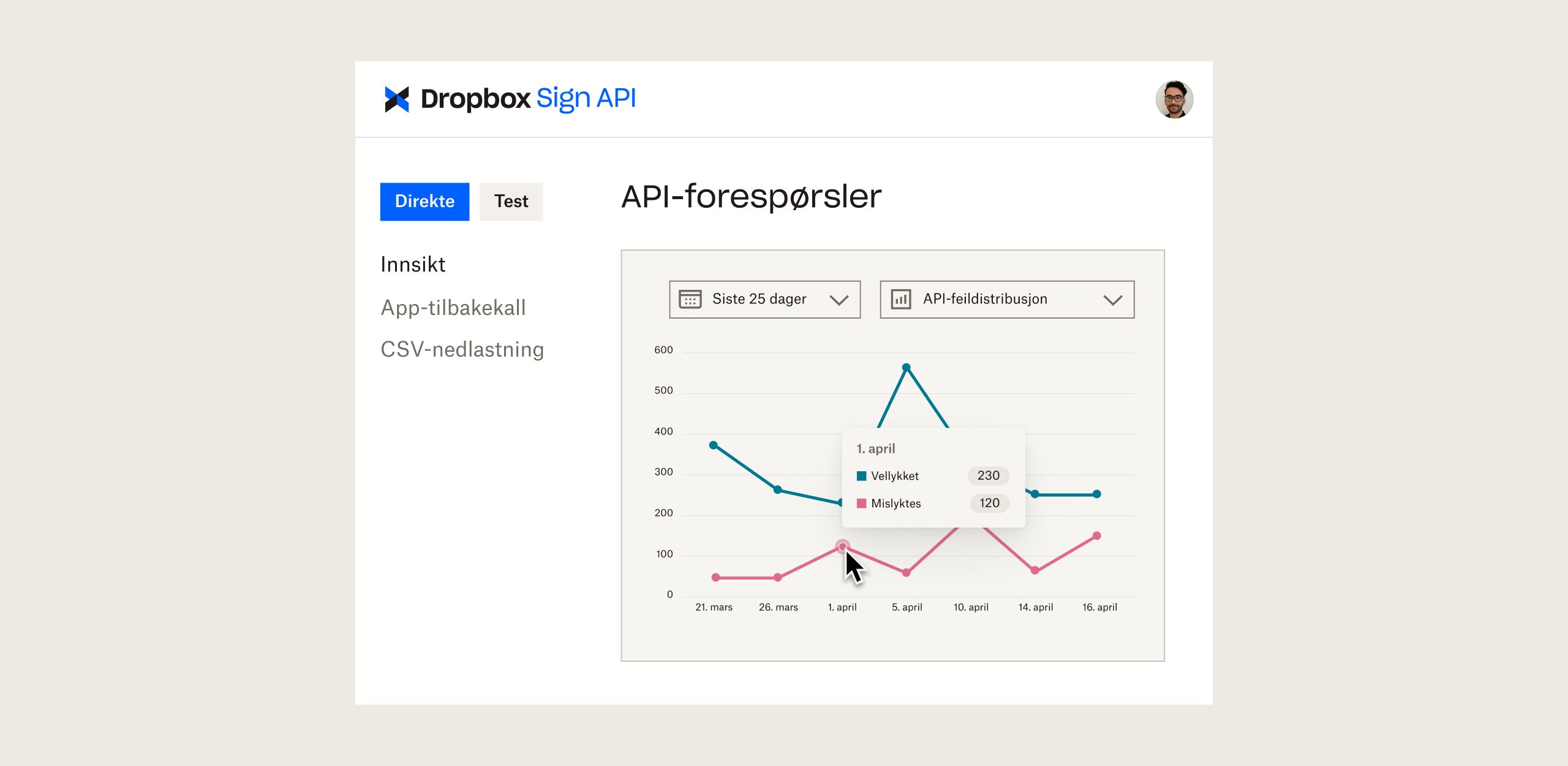 Dropbox Sign API-adminpanel med grafer som viser API-forespørsler over tid