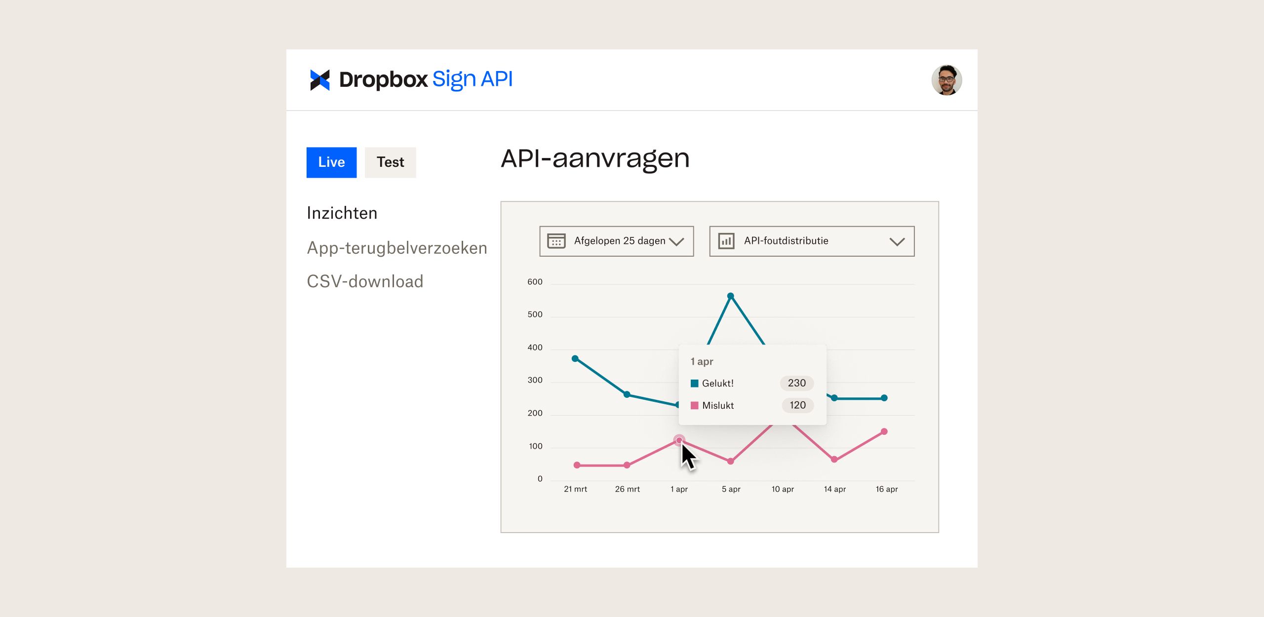 Dropbox Sign API-dashboard met grafieken die API-verzoeken in de loop van de tijd laten zien