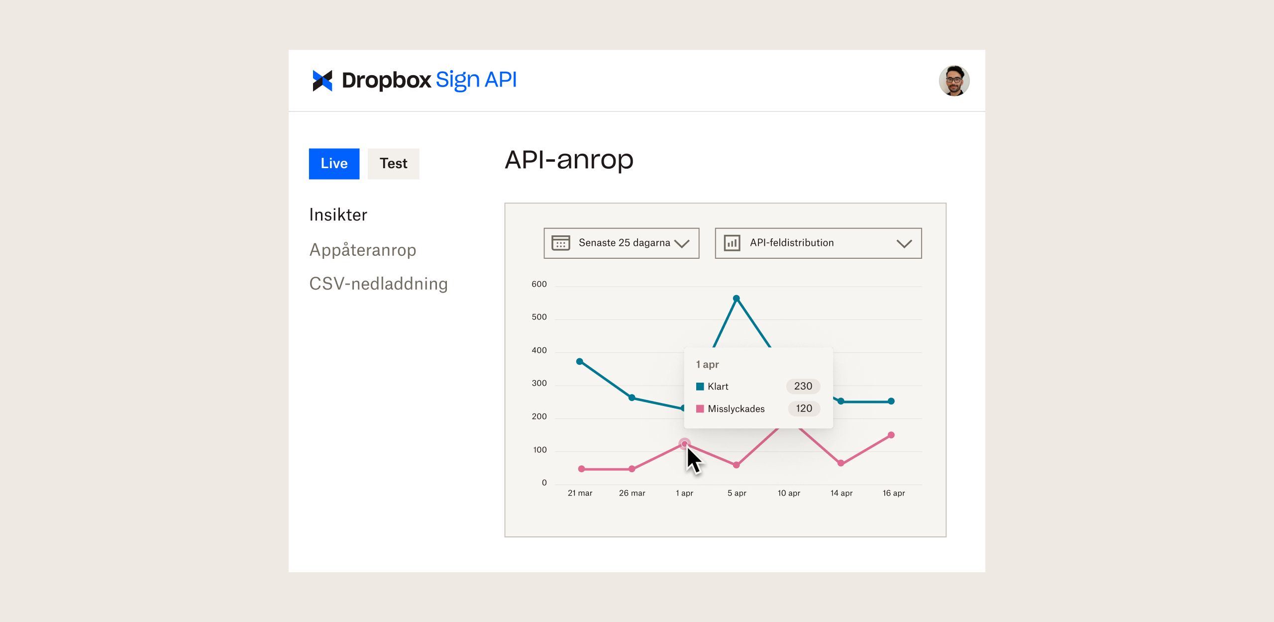 Dropbox Sign API-instrumentpanel med diagram som visar API-anrop över tid