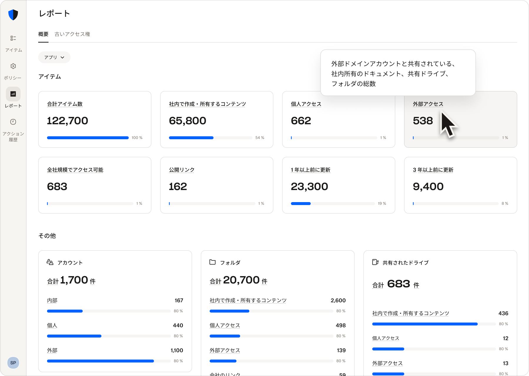 外部アクセスや個人アクセスなど、ファイル共有の指標を表示するレポートダッシュボード