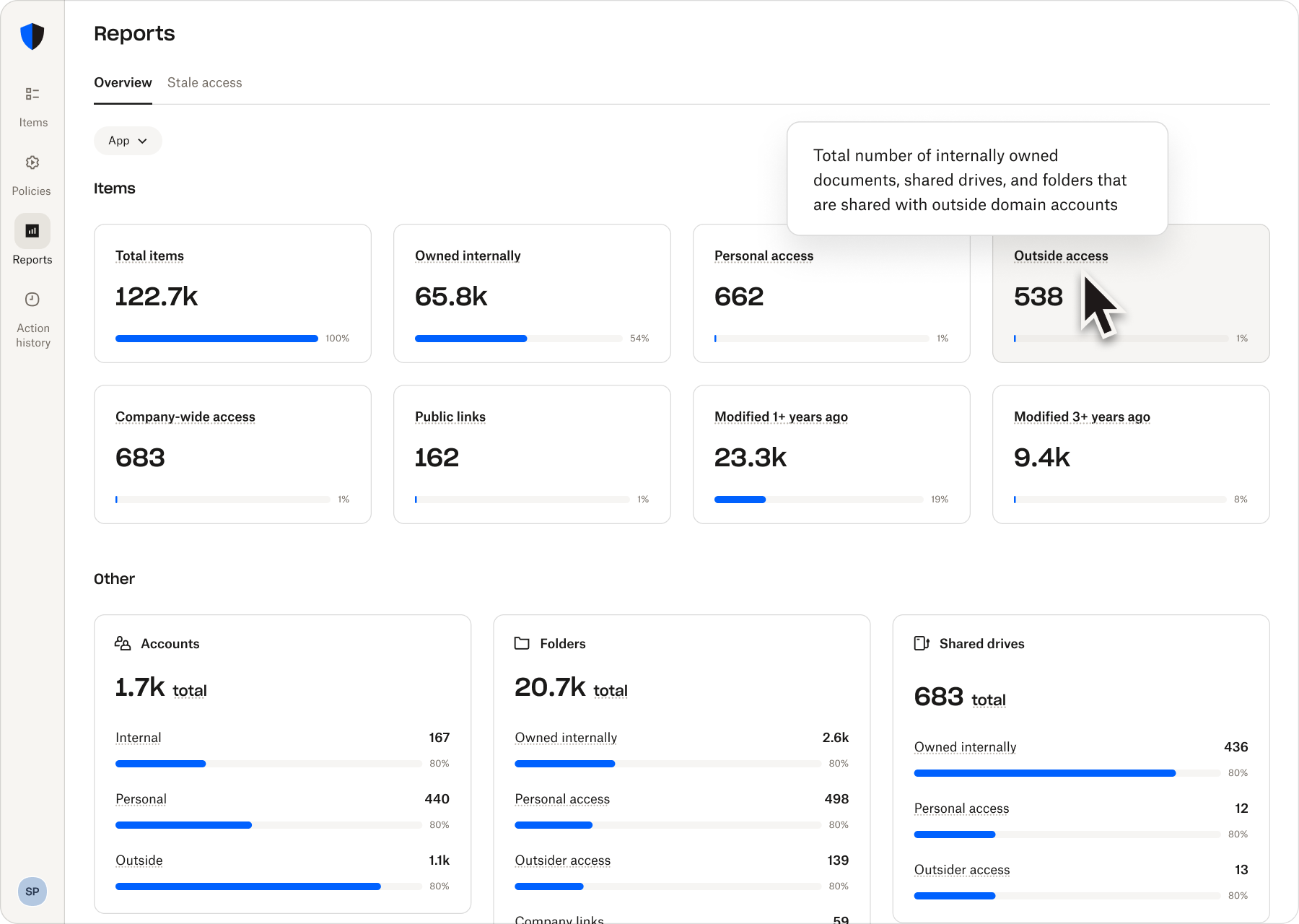 Reports dashboard showing file sharing metrics, including outside and personal access