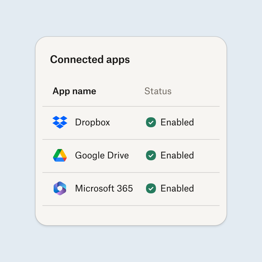 List of connected apps including Dropbox, Google Drive, and Microsoft 365 enabled
