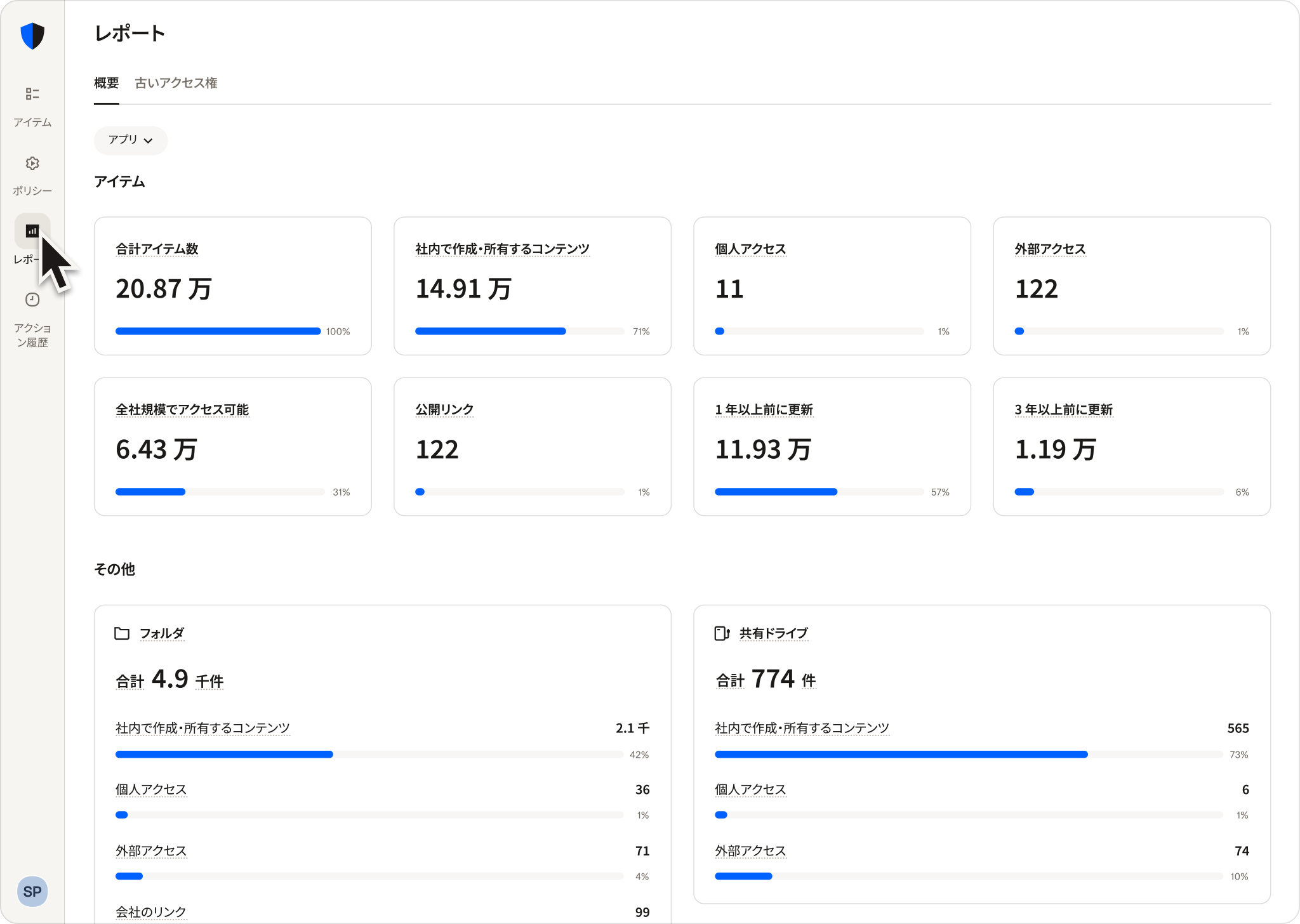 管理者向け分析インターフェースで、ファイルアクセスと共有に関するレポートを表示するダッシュボード