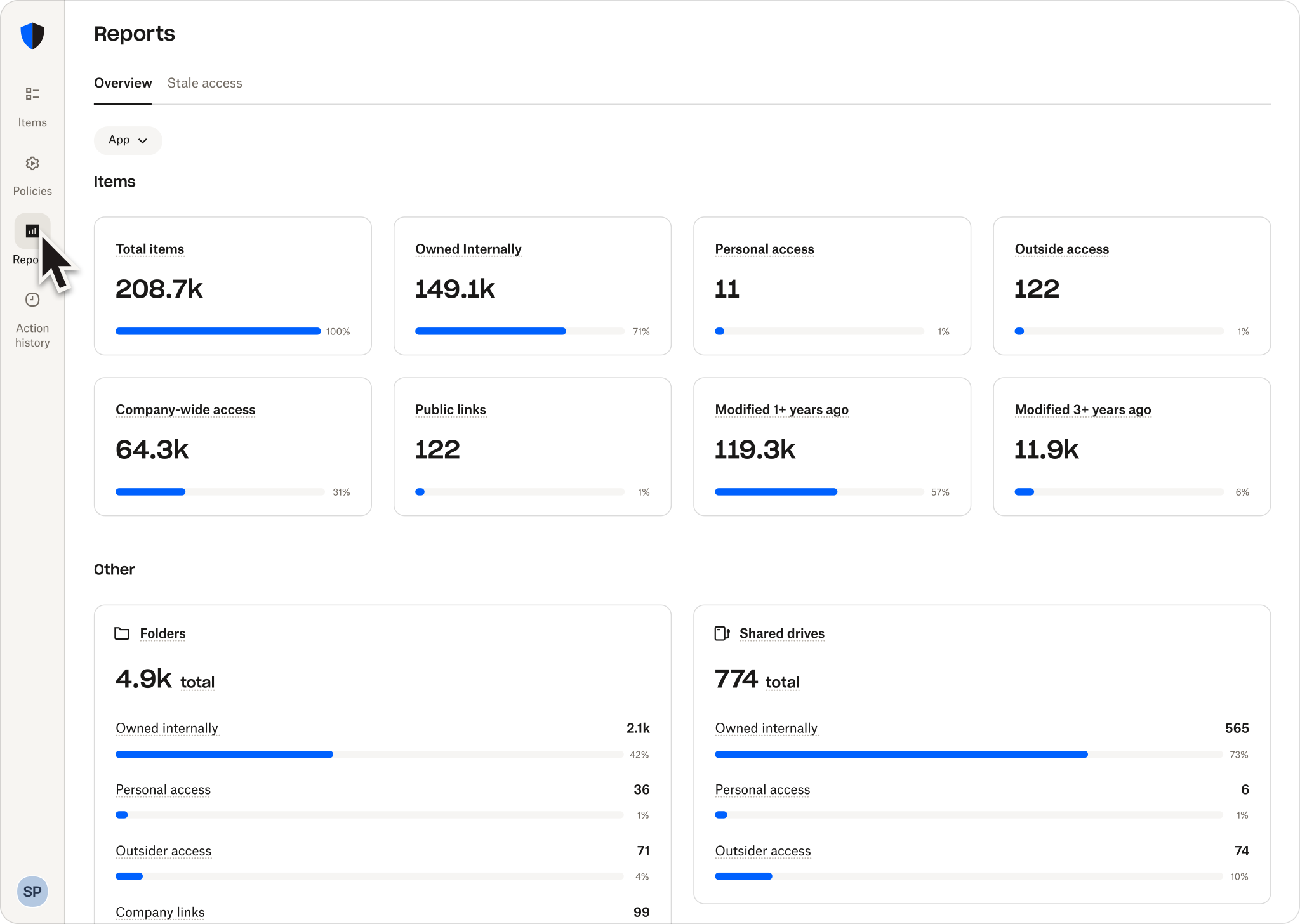 Dashboard showing file access and sharing reports in an admin analytics interface