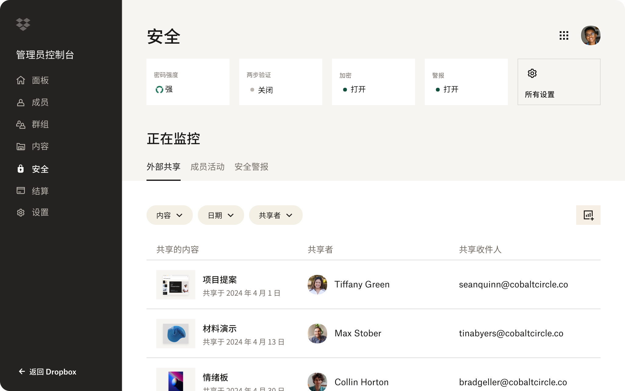 管理员控制台安全监控仪表板显示密码强度、两步验证状态、加密状态和共享内容详细信息。