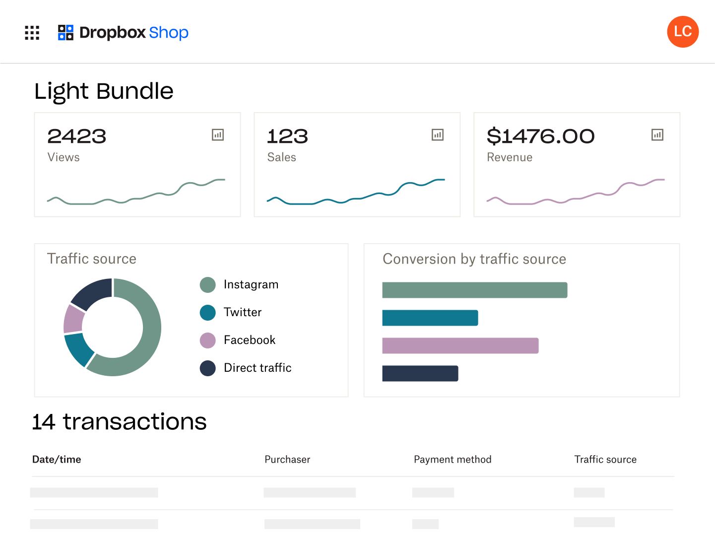 Charts and graphs display views, revenue, traffic source, and number of sales for an item in a user’s Dropbox Shop storefront